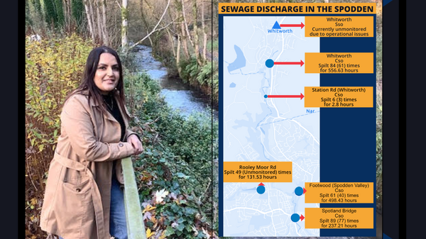 Rabina Asghar's focus on  sewage in our rivers